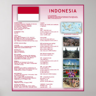 Indonesië Poster