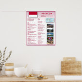 Indonesië Poster (Keuken)