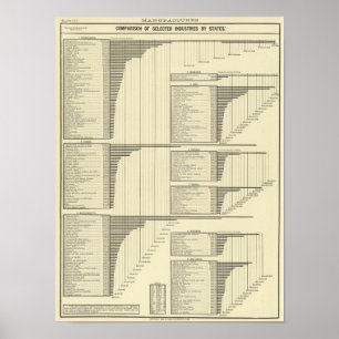Industrie door staten poster