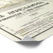 Industrie Zuid-Azië Poster (Hoek)