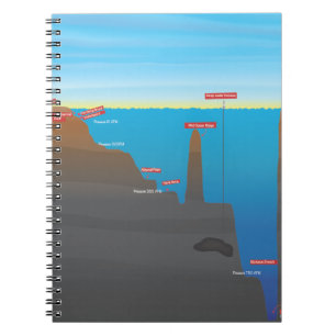 infografiek notitieboek