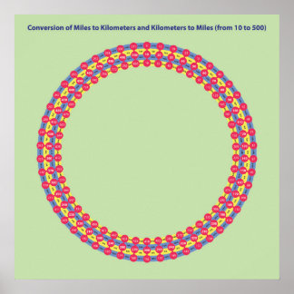 infografieomrekeningsmijlen en kilometers poster