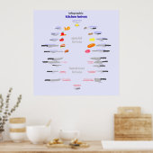 infografische keukenmessen poster (Keuken)