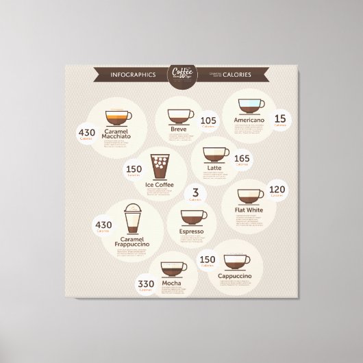 Infographics koffie canvas afdruk (Voorkant)