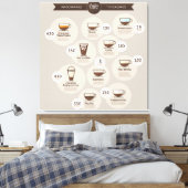 Infographics koffie canvas afdruk (Insitu (Slaapkamer))