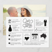 Infographie Save the Date Australie (Devant / Derrière)