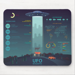 Informatiediagram Cool UFO Muismat