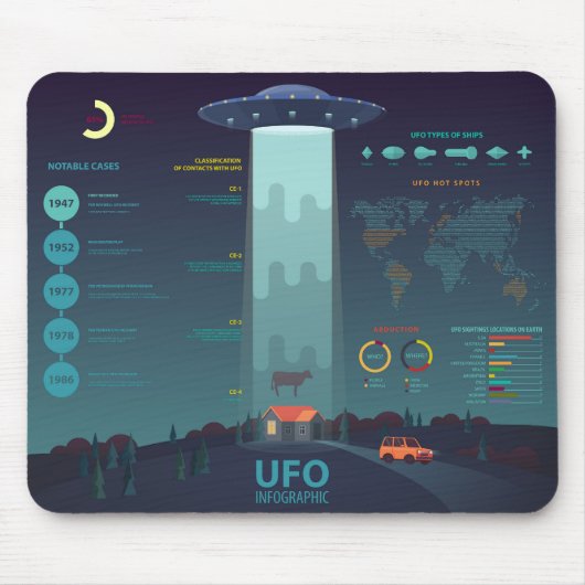 Informatiediagram Cool UFO Muismat (Voorkant)