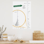 Inkomensverdeling Poster (Keuken)