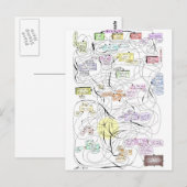 InPatiëntenavontuur! Briefkaart (Voorkant / Achterkant)