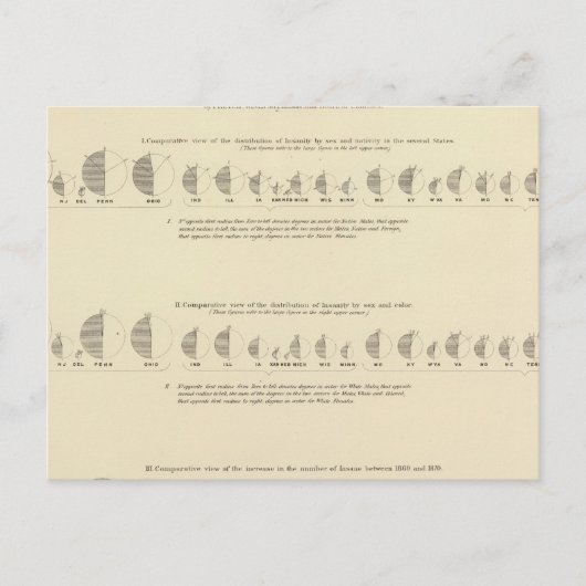 Insane, statistische Amerikaanse lithograaf 1870 Briefkaart (Voorkant)