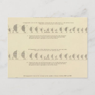 Insane, statistische Amerikaanse lithograaf 1870 Briefkaart