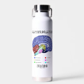 Inside Brain Geek Humor Waterfles (Voorkant)