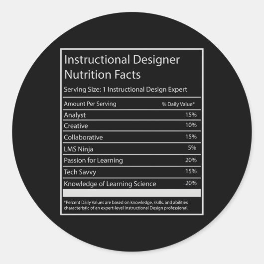 Instructie Er Voeding Feiten Ronde Sticker (Voorkant)