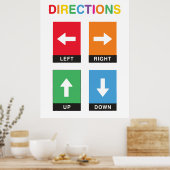 Instructions Classroom Educational Poster (Cuisine)