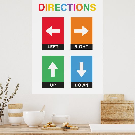 Instructions Classroom Educational Poster (Cuisine)