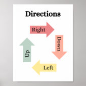 Instructions pédagogiques Poster éducatif pour enf (Devant)