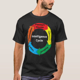 Intelligentiecyclusdiagram noodlijdend t-shirt