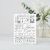 Internationaal fonetisch alfabet briefkaart (Staand voorkant)