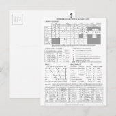 Internationaal fonetisch alfabet briefkaart (Voorkant / Achterkant)