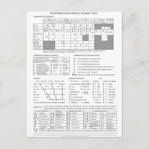 Internationaal fonetisch alfabet briefkaart