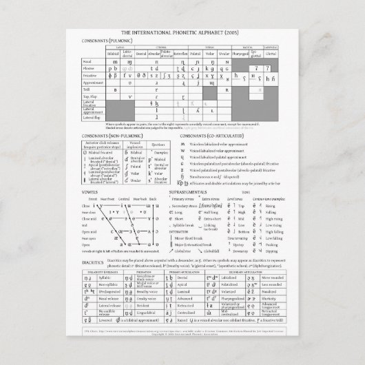 Internationaal fonetisch alfabet briefkaart (Voorkant)