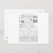 Internationaal fonetisch alfabet briefkaart (Voorkant / Achterkant)