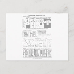 Internationaal fonetisch alfabet briefkaart