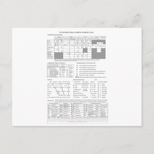 Internationaal fonetisch alfabet briefkaart (Voorkant)