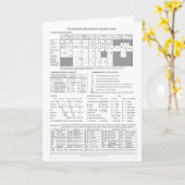 Internationaal fonetisch alfabet kaart (Gele Bloem)