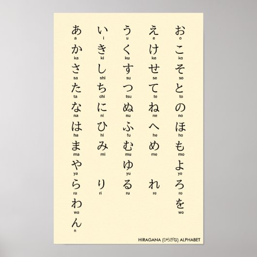Internationaal > Japans | Hiragana Alphabet ひ ら が  Poster (Voorkant)