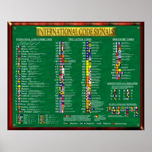INTERNATIONALE CODESIGNALEN POSTER (Voorkant)