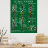 Internationale Grafiek met codenummers Poster (Keuken)