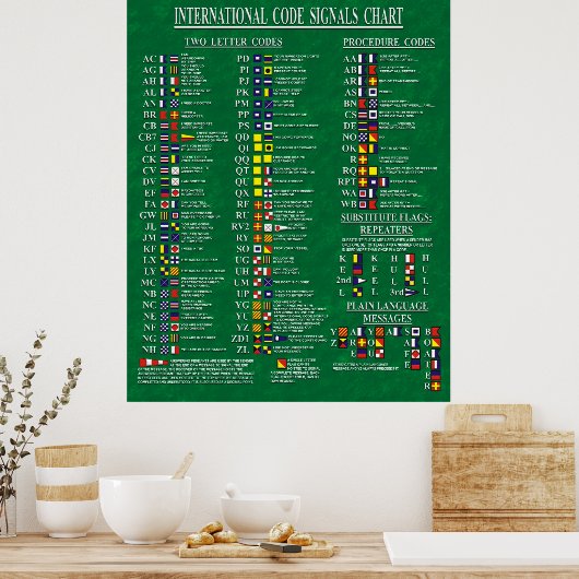 Internationale Grafiek met codenummers Poster (Keuken)