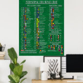 Internationale Grafiek met codenummers Poster (Thuiskantoor)