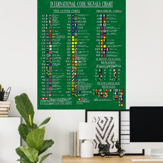 Internationale Grafiek met codenummers Poster (Thuiskantoor)