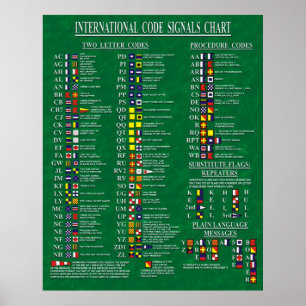 Internationale Grafiek met codenummers Poster