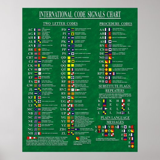 Internationale Grafiek met codenummers Poster (Voorkant)