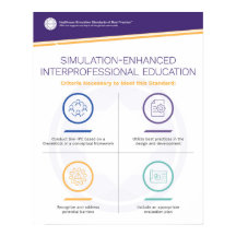 Interprofessioneel onderwijs Simfographics Poster