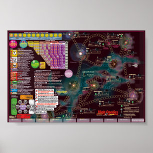 Interstellair Poster-Map, 2e editie High Frontier Poster