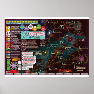 Interstellair Poster-Map, 3e editie High Frontier Poster