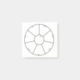 Inventaire émotionnel Post-it