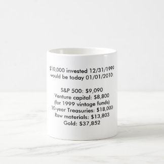 Investeringsrendement in een decennium sinds 1999 koffiemok