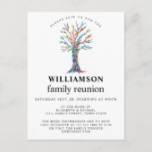 Invitation Carte Postale Arborescence familiale (Devant)