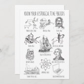 Invitation Connaître votre période historique - Périodes hist (Devant / Derrière)