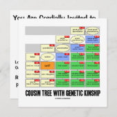 Invitation Cousin Tree with Genship (Devant / Derrière)