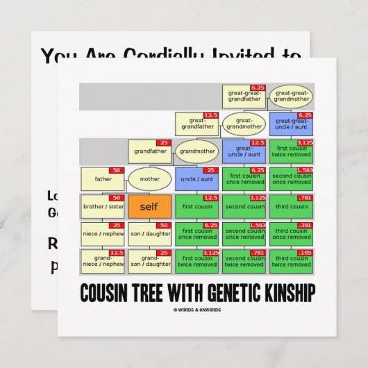 Invitation Cousin Tree with Genship (Devant / Derrière)
