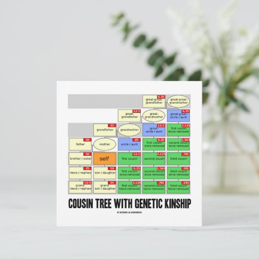 Invitation Cousin Tree with Genship (Debout devant)