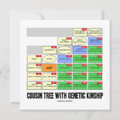 Invitation Cousin Tree with Genship (Devant)