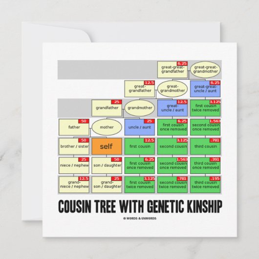 Invitation Cousin Tree with Genship (Devant)